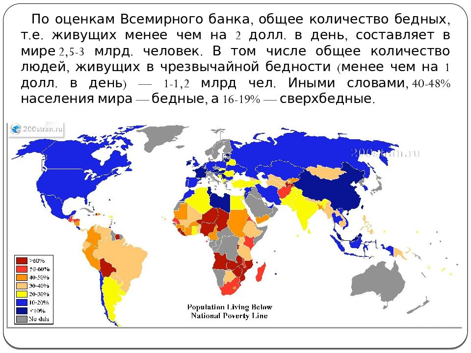 Проблема бедности презентация