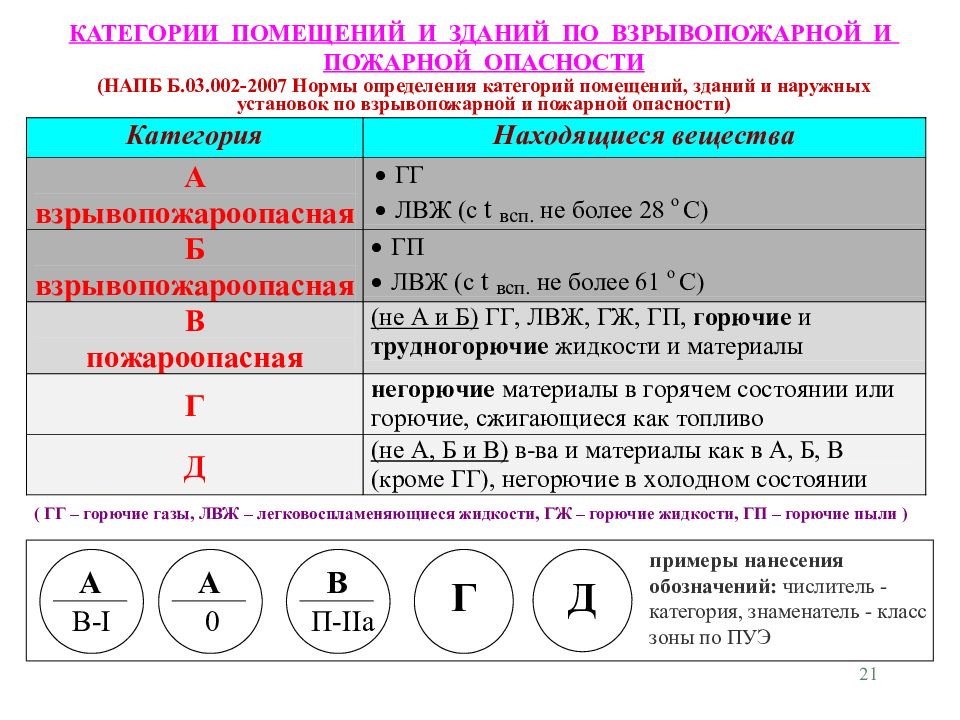 Расчет категорийности помещений по пожарной безопасности образец