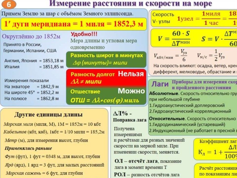 Карта расчета времени в пути