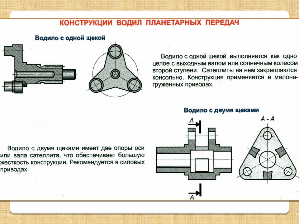 Волновая передача презентация