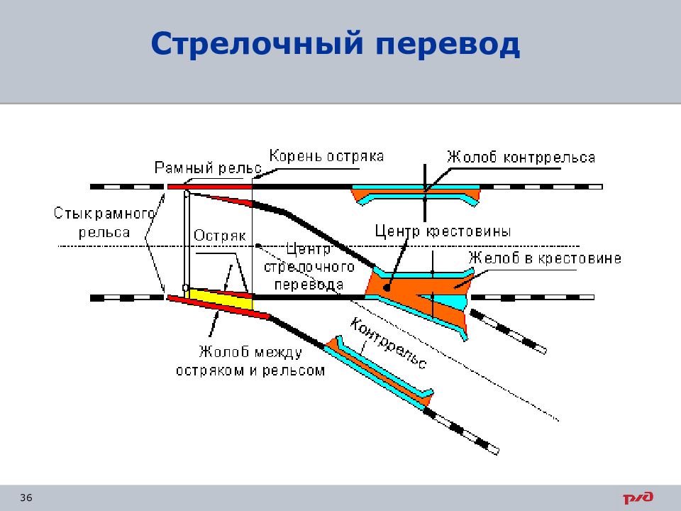 Схема установки стрелочного перевода