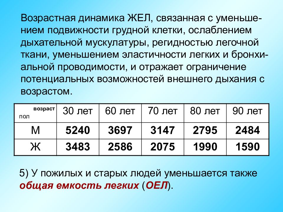 Старение дыхательной системы