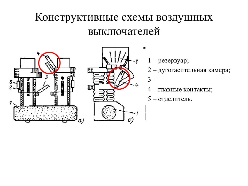 Агрегатный шкаф воздушного выключателя