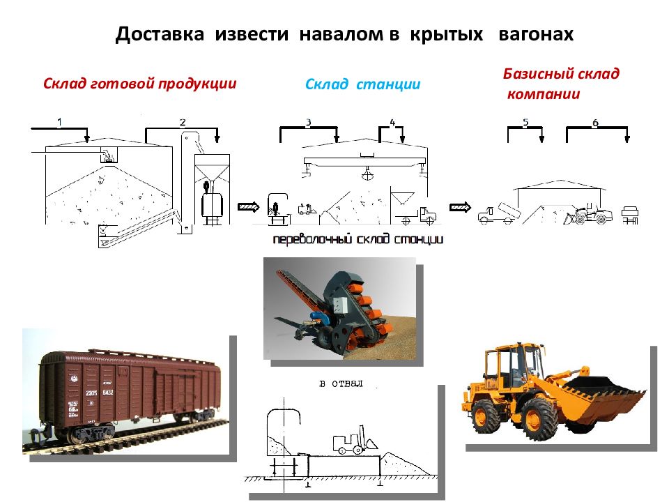 Схема погрузки грузов