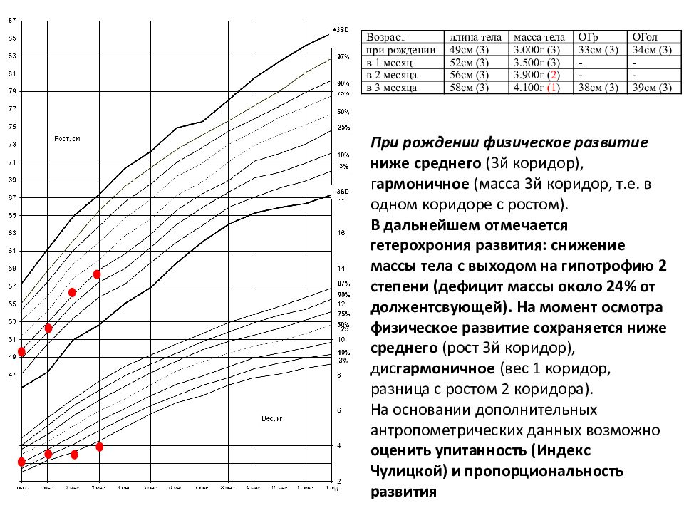 Диаграмма фентона девочки