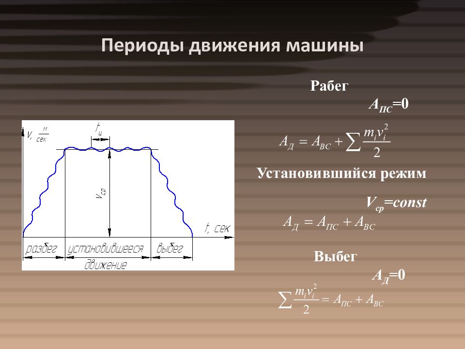 Режим механизма. Установившееся движение механизма. Установившийся режим движения. Режимы движения машины. Режимы движения механизмов.