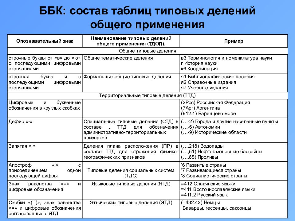 Библиотечно библиографическая классификация презентация