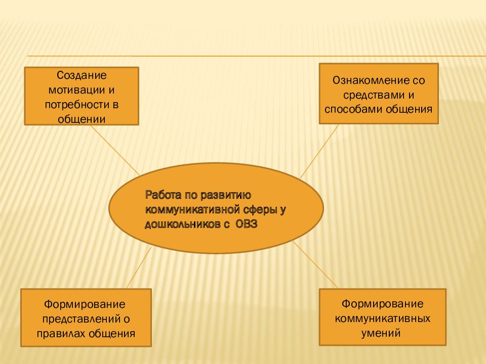 Презентация аналитический отчет логопеда