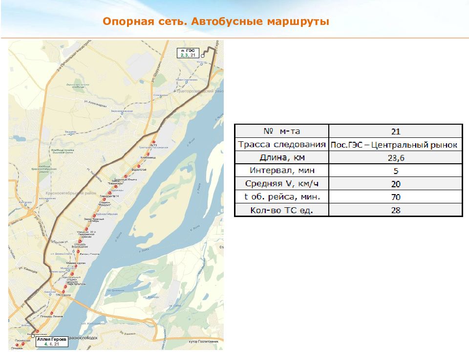 Новая комплексная транспортная схема волгограда