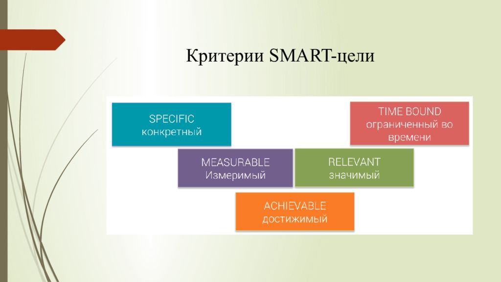 Shareslide ru презентация