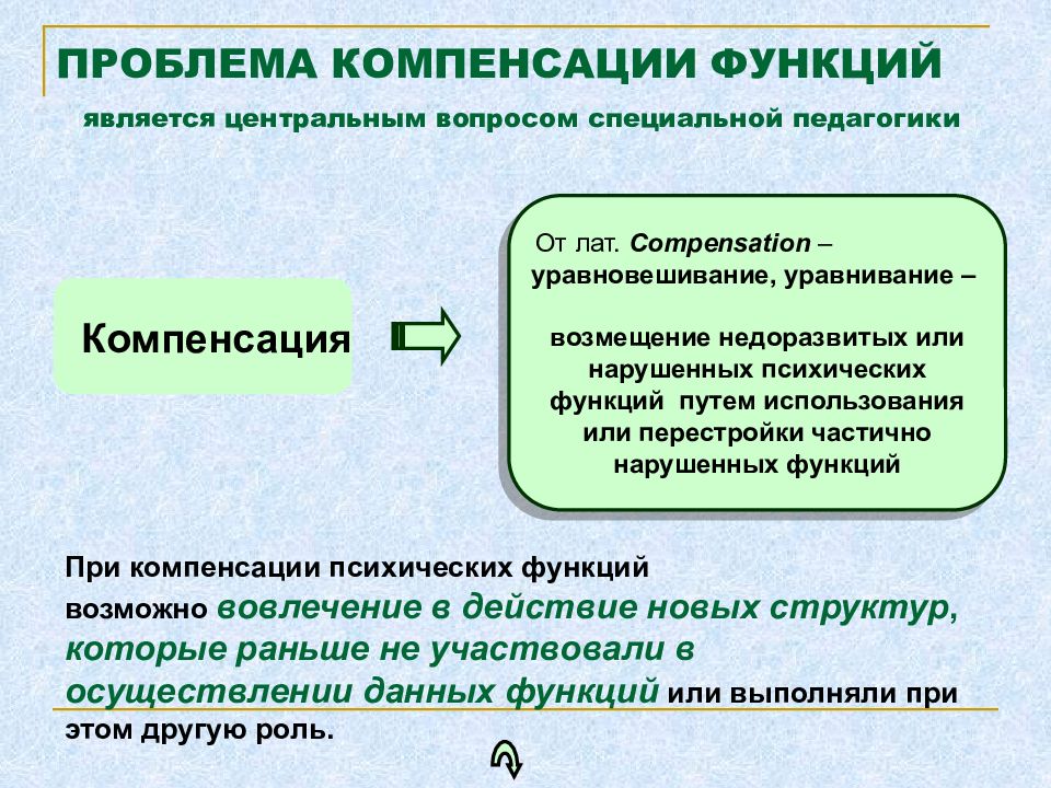 Компенсация в психологии картинки