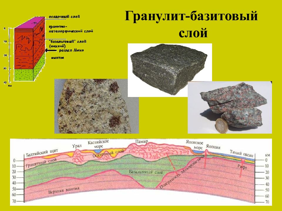 Породы базальтового слоя