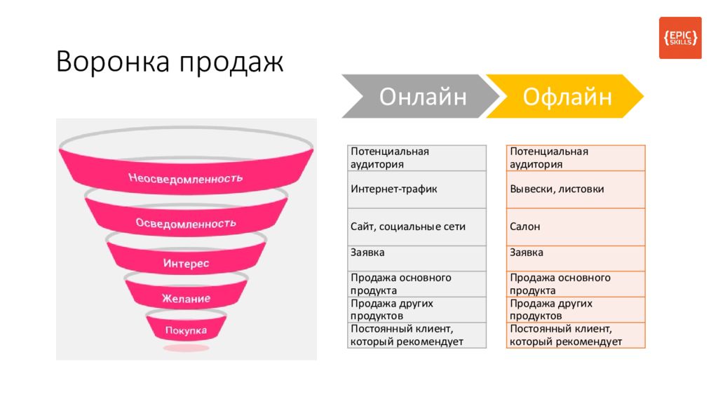 Где взять данные о целевой аудитории проекта в соцсетях