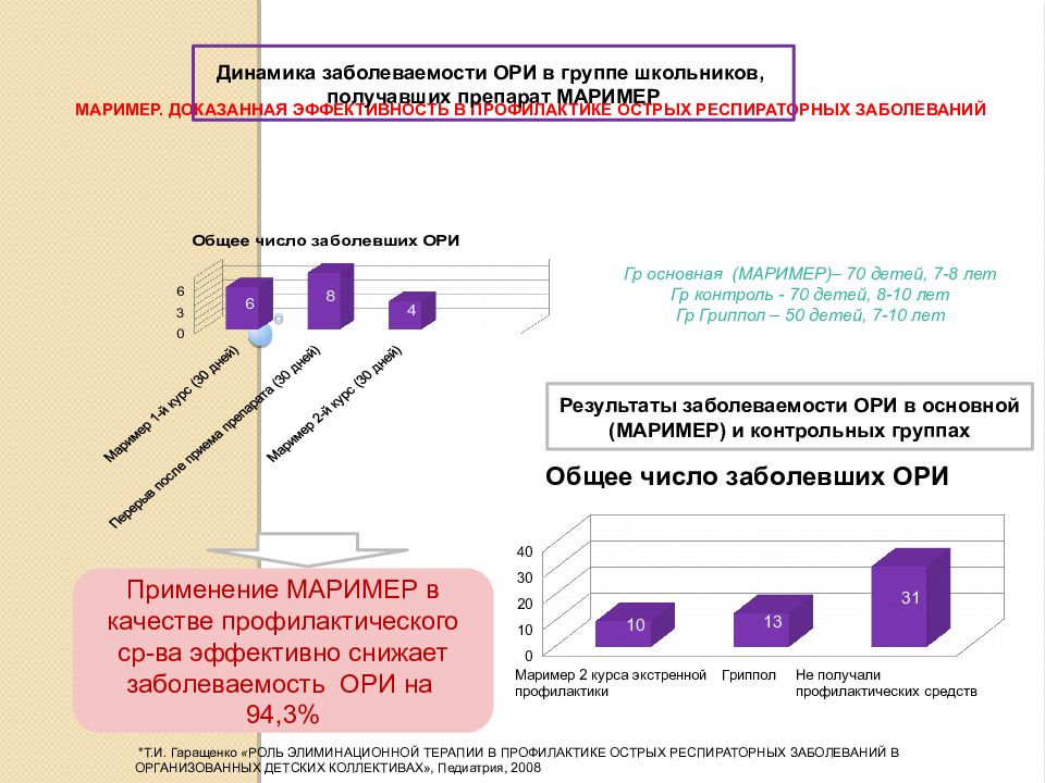 Интервал приема