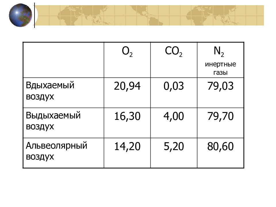 Воздух 16. Инертные ГАЗЫ В выдыхаемом воздухе. Вдыхает воздух. ГАЗЫ вдыхаемый воздух. Вдыхаемый воздух co2.