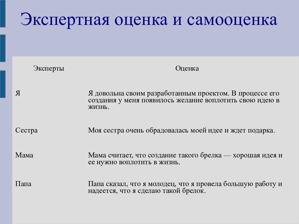 Проект на тему вяжем аксессуары крючком или спицами