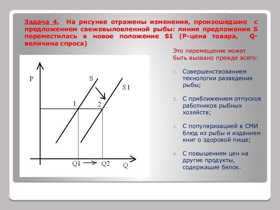 Что могло вызвать изменение предложения. На рисунке отражено изменение предложения. На рисунке отражено изменение спроса на. Задача графическая по предложению. Рисунок отражающий кривую предложения.