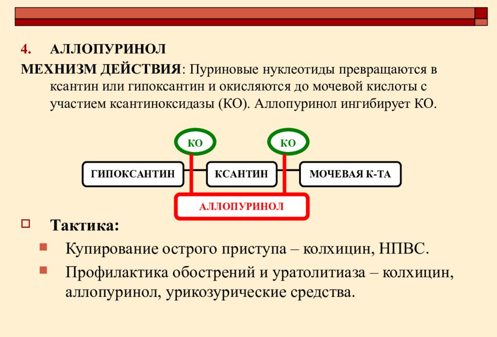 Аллопуринол схема приема при подагре