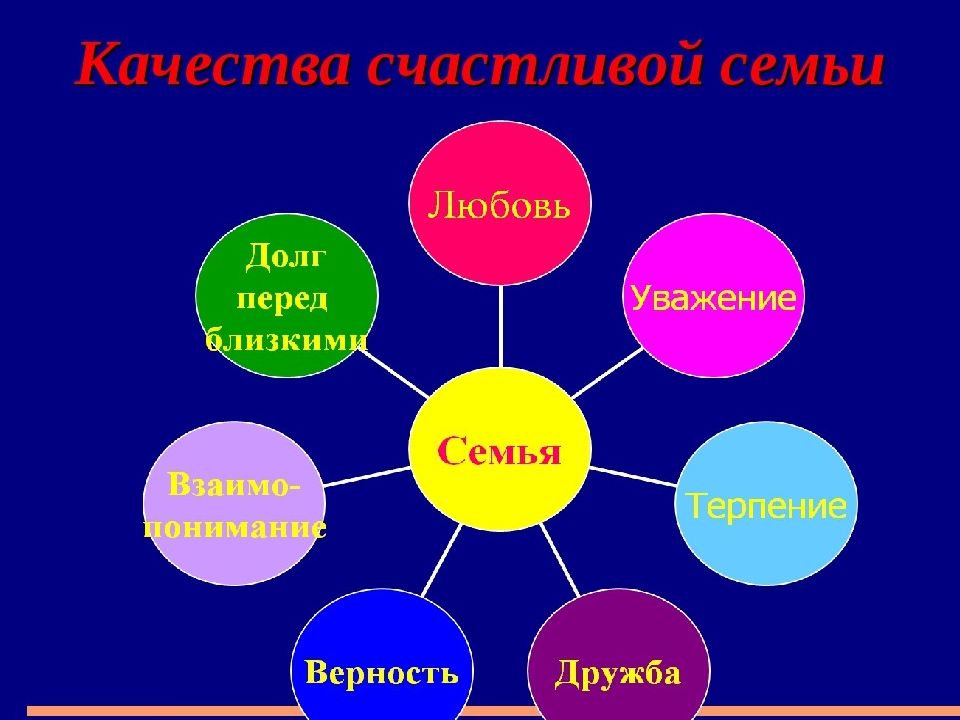 Семья в моей жизни презентация