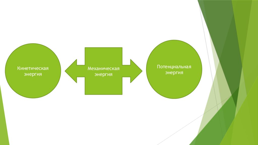 Потенциальная энергия тесты