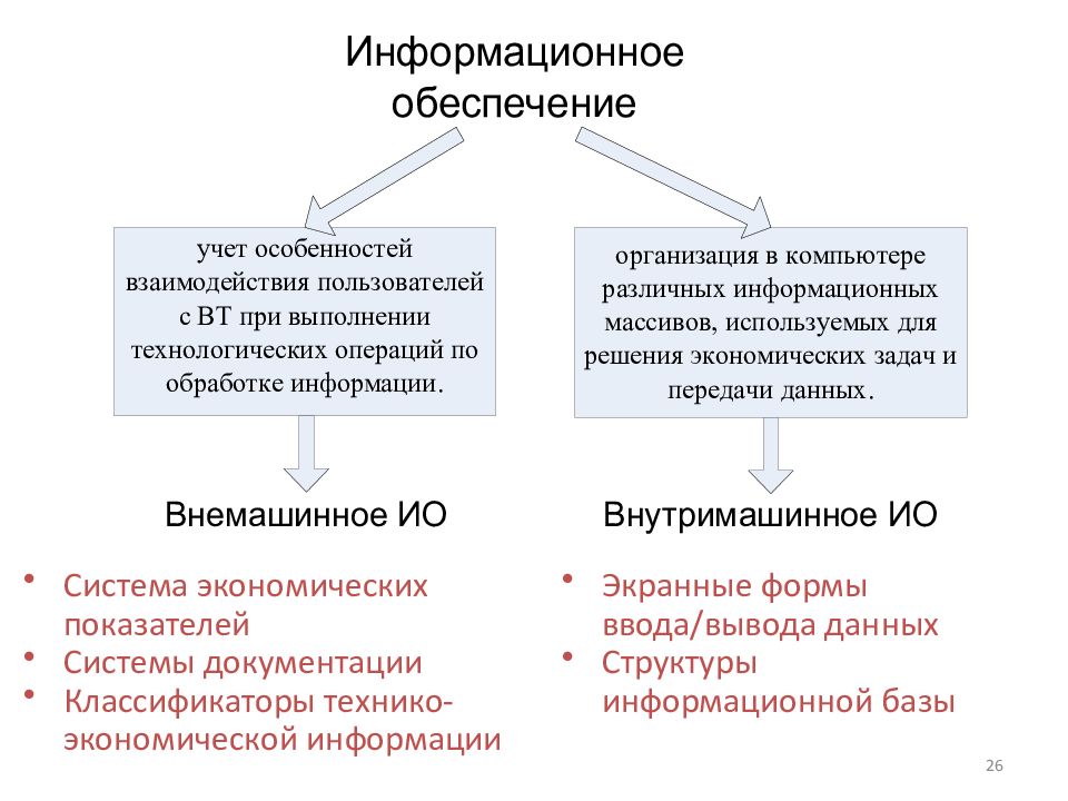 Экономическое обеспечение информационных систем. Внемашинное информационное обеспечение это. Классификаторы технико-экономической и социальной информации.
