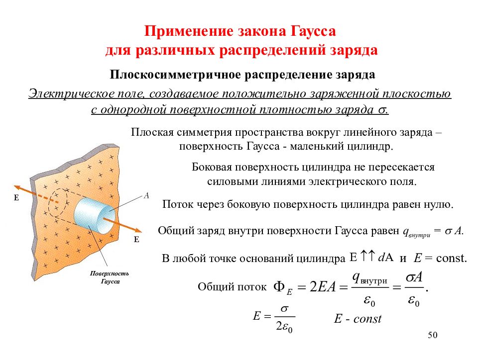 Линейный заряд. Закон Гаусса для электрического. Применение закона Гаусса. Закон Гаусса формула. Симметрия распределения заряда.