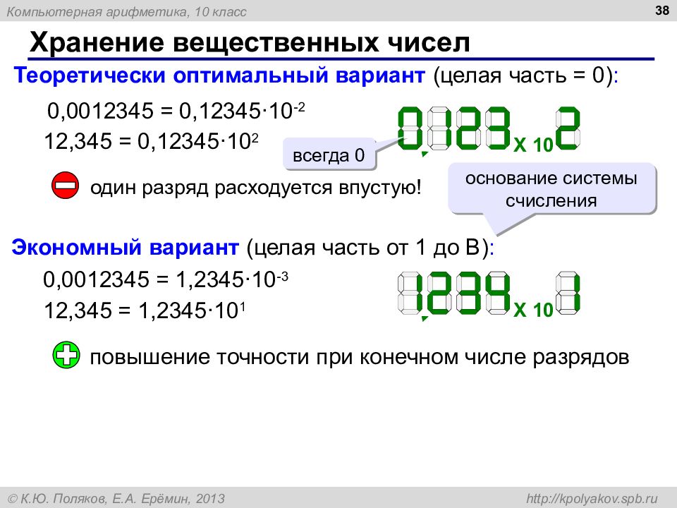 Компьютерная арифметика презентация