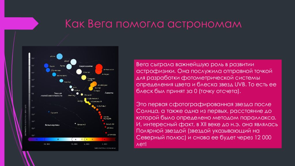 Презентация по астрономии звезда вега