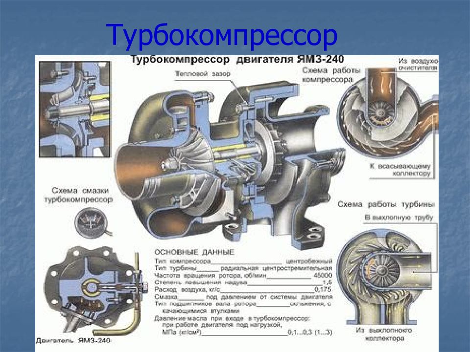 Система питания двигателя презентация