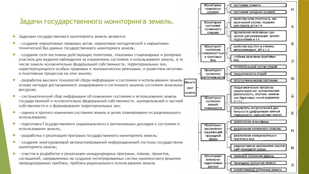 Задачи государственного мониторинга земель. Цели государственного мониторинга земель. Методы мониторинга земель.