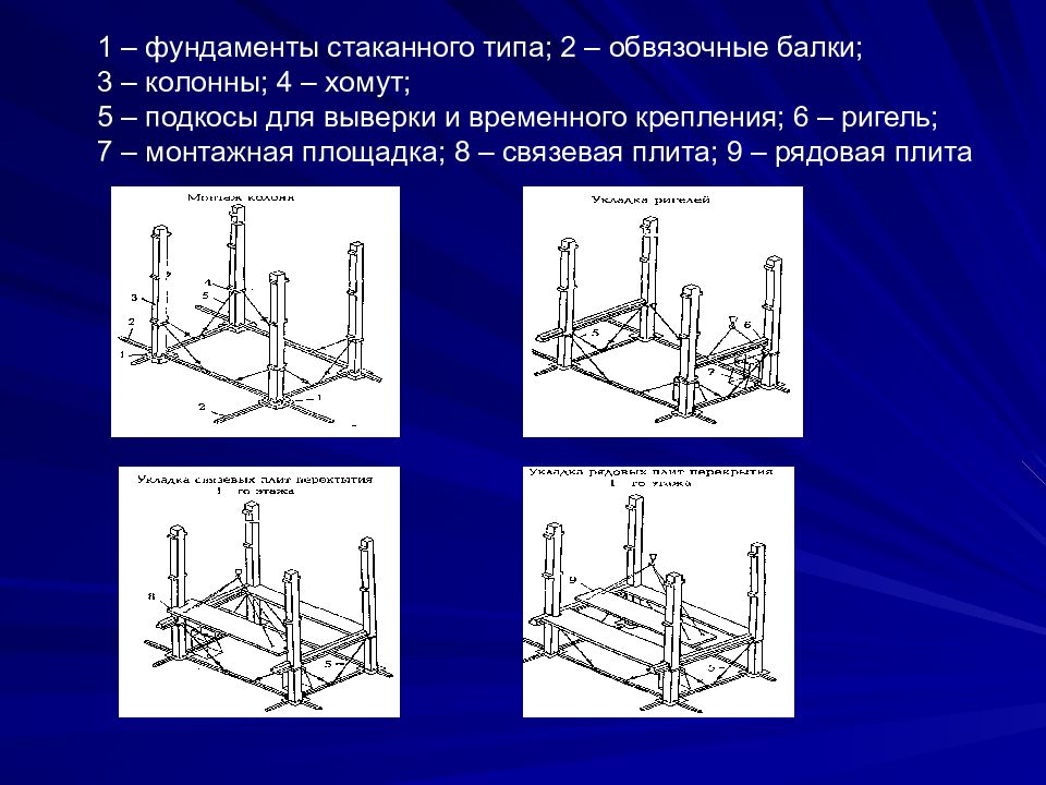 Технология возведения зданий и сооружений 6 класс технология презентация