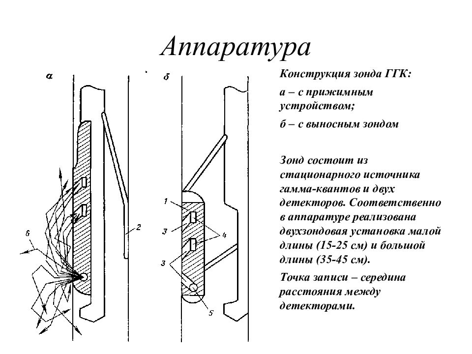 Радиоактивный каротаж презентация