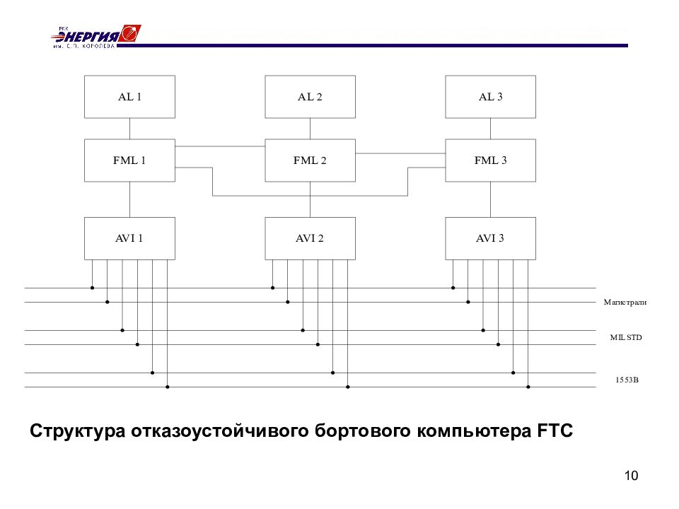 Пусть в вычислительную систему поступают пять процессов различной длительности по следующей схеме