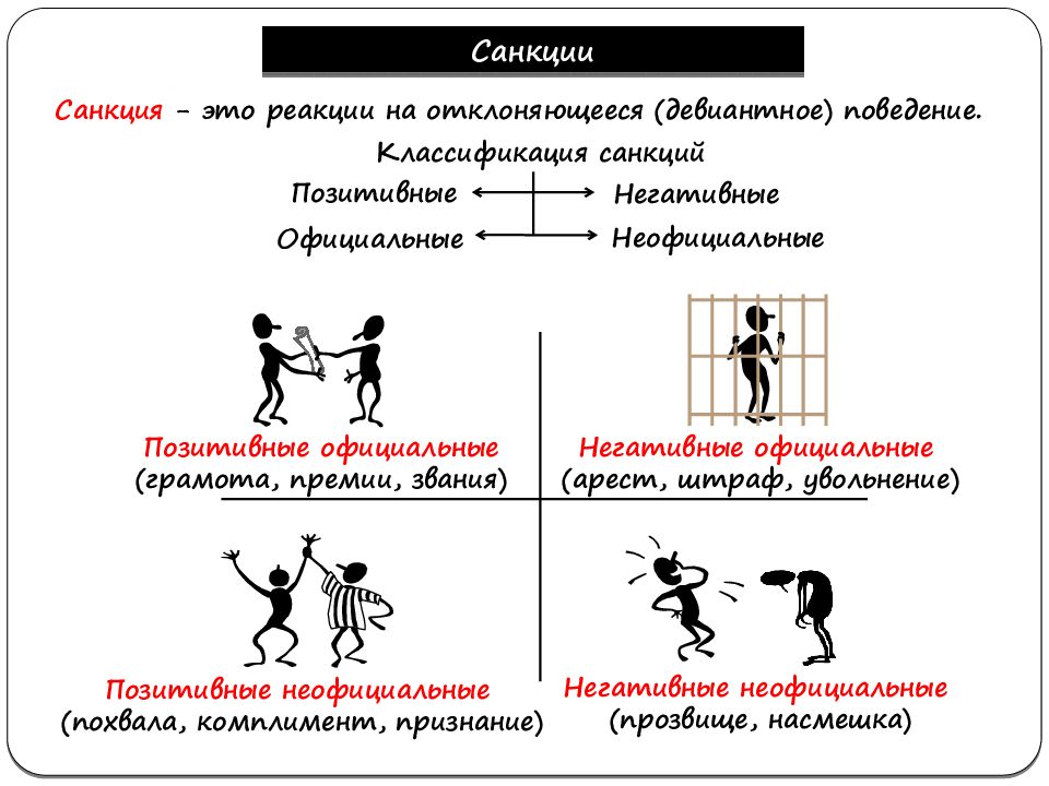 Социальные санкции презентация