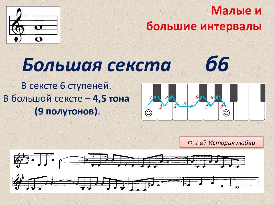 Музыкальный интервал в 6 ступеней. Малая Септима и большая Септима. Интервал большая Секста. Интервал Септима в сольфеджио. Малая и большая Секста.