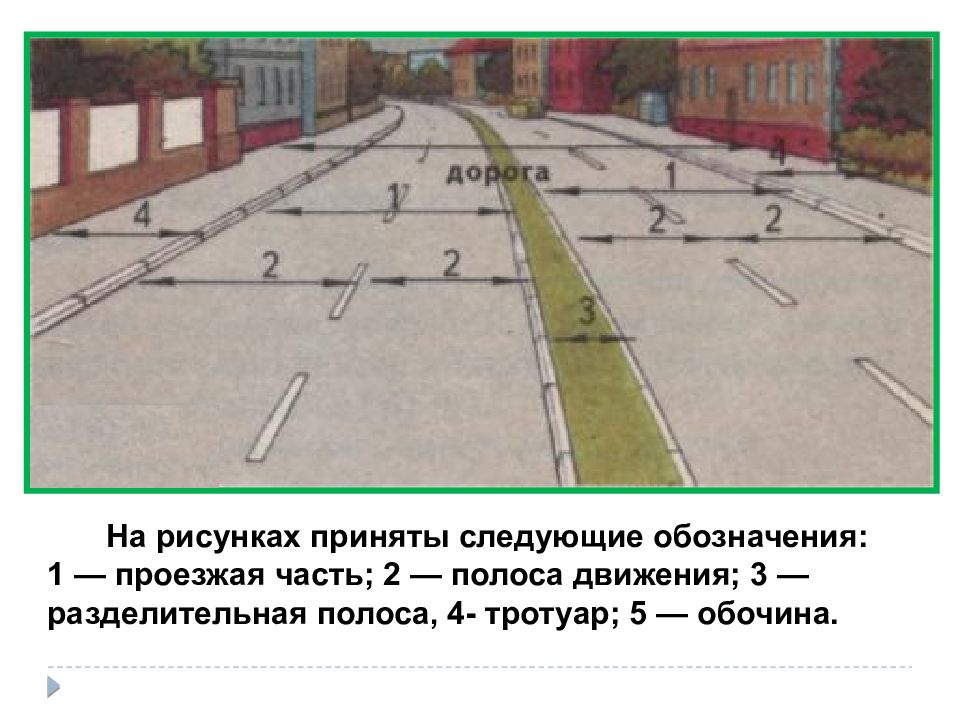 Разделительный тротуар. Полосы движения и проезжая часть. Проезжая часть полоса движения разделительная полоса. Проезжая часть дороги. Дорога элементы дороги.