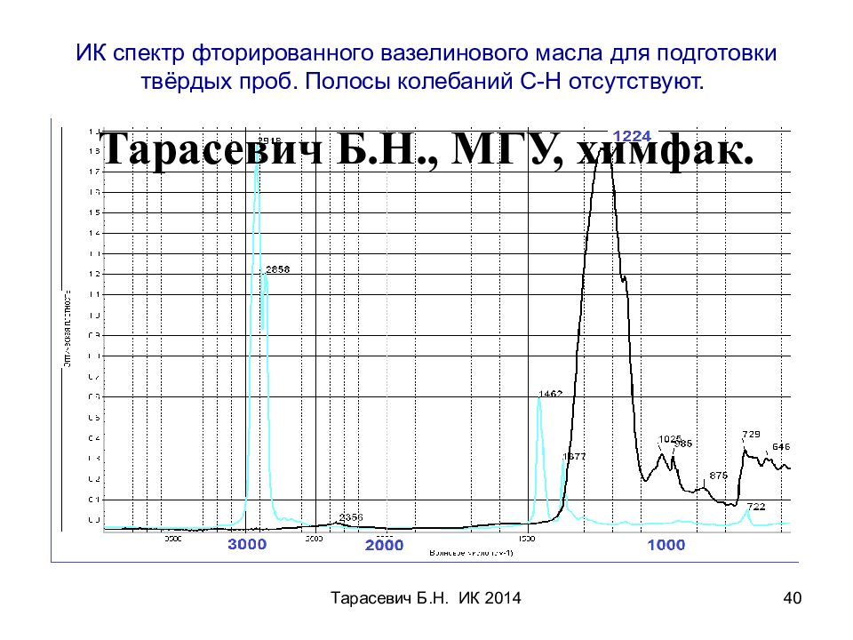 Поглощение частот