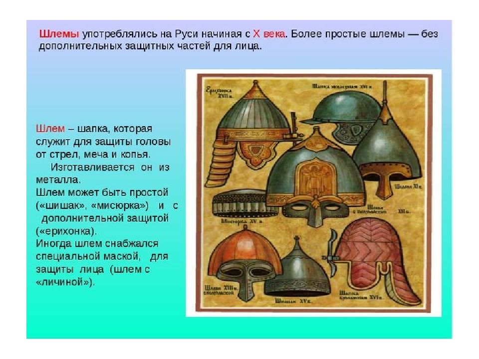 Презентация шлем всему голова