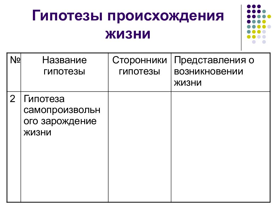 Какие гипотезы происхождения жизни вам известны. Гипотезы происхождения жизни на земле таблица 11 класс. Гипотезы происхождения жизни на земле таблица 9 класс. Гипотезы о происхождении жизни биология 9 класс таблица. Гипотезы происхождения жизни.