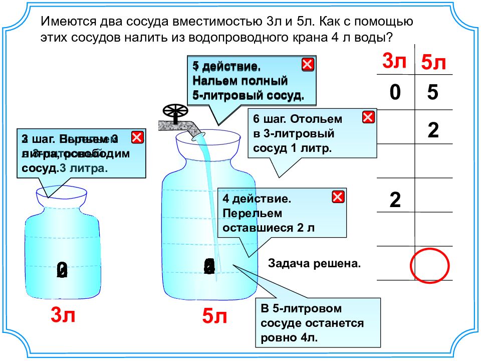 2 3 с помощью. 5л и 3л вода. Емкость 5 литров и 3 литра. Задача на переливание из сосудов. Сосуд 3 литра и 5 литров.