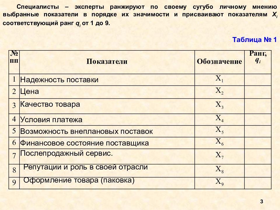 Формы экспертной оценки. Практическое занятие. Форма проведения экспертной оценки. Лист экспертной оценки. Экспертная оценка в дипломной работе пример.