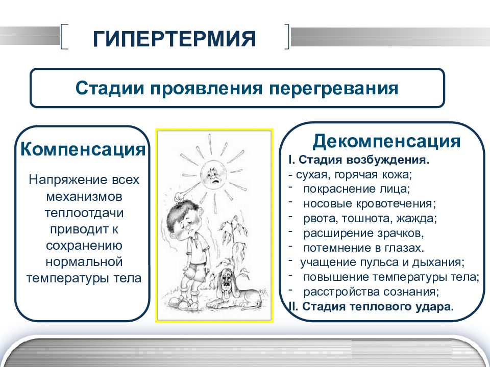 Стадии гипертермии