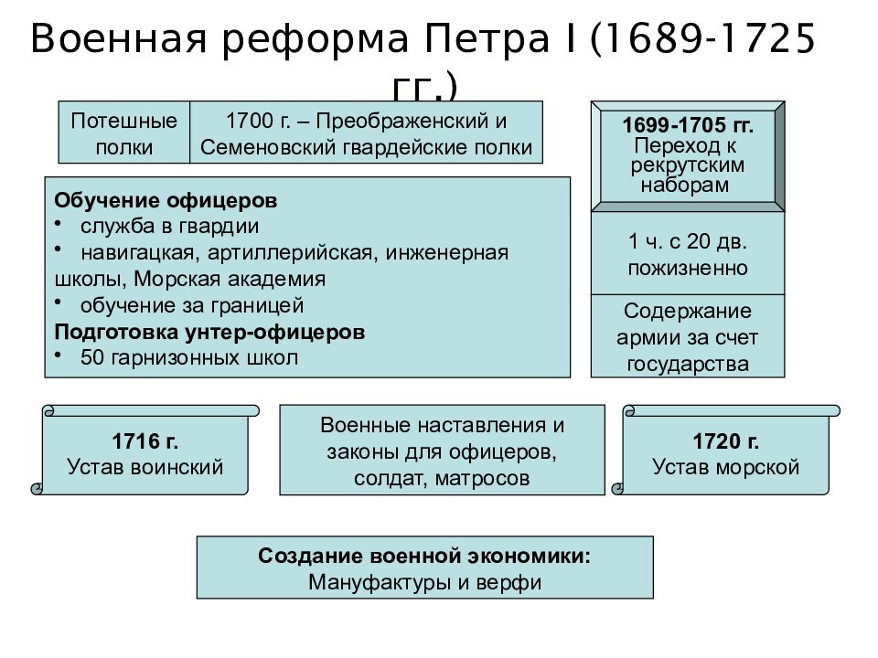 Запишите слово пропущенное в схеме реформаторская церковь