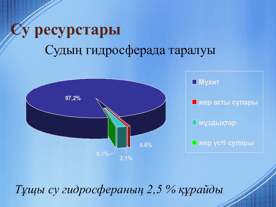 Презентация су туралы