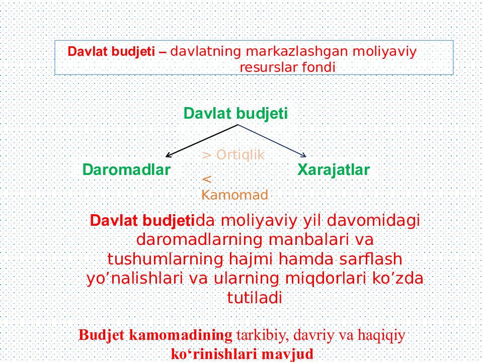 Davlat budjeti