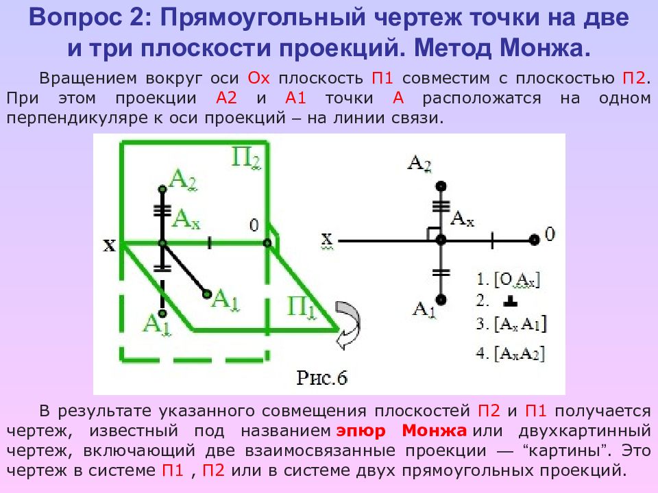 Проекция точки на 3 плоскости. Метод прямоугольных проекций Монжа. Прямоугольный чертеж точки на две и три плоскости проекций. Прямоугольный чертеж точки на две и три плоскости. Метод Монжа в начертательной геометрии.