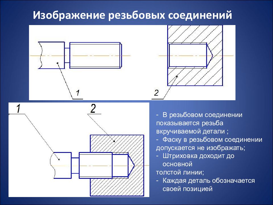 На изображении полученном проецированием на плоскость перпендикулярную оси резьбы не показывается