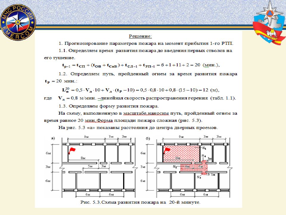 Таблица возможных схем площадей пожара