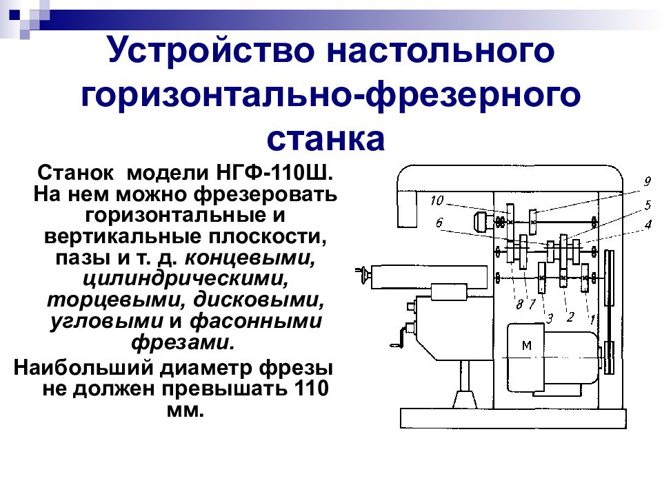 Устройство настольного горизонтально фрезерного станка презентация