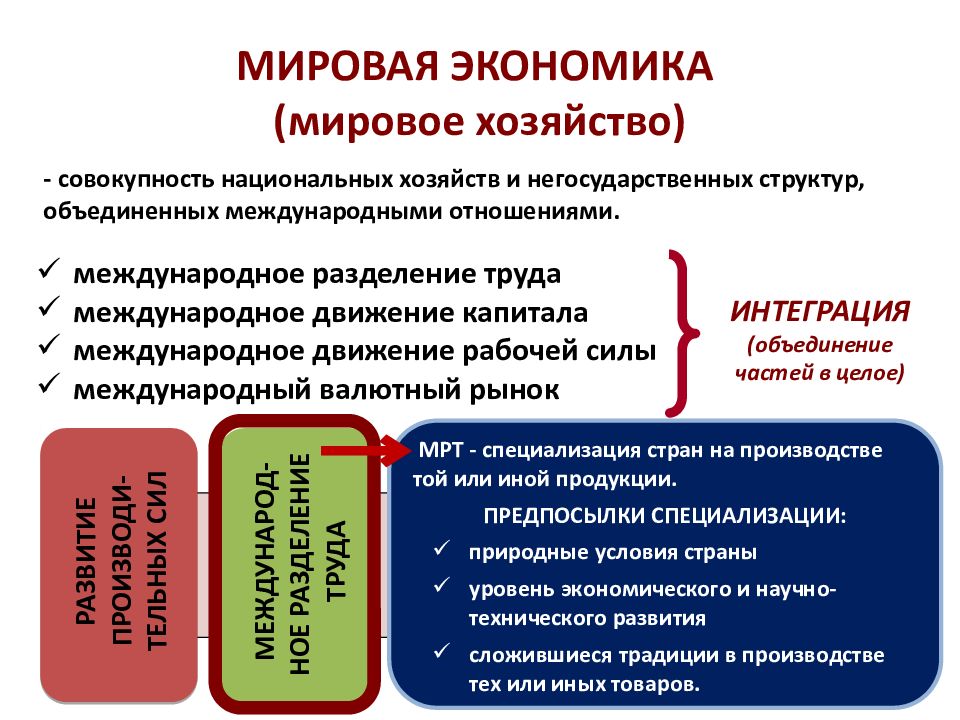 Национальная экономика обществознание. Уровни экономики Обществознание. Экономика Обществознание 11 класс. Элементы международной экономики Обществознание.